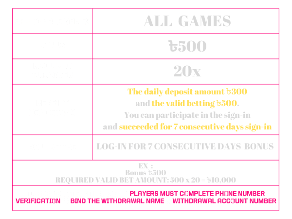 LOG-IN FOR 7 CONSECUTIVE DAYS BONUS ৳500